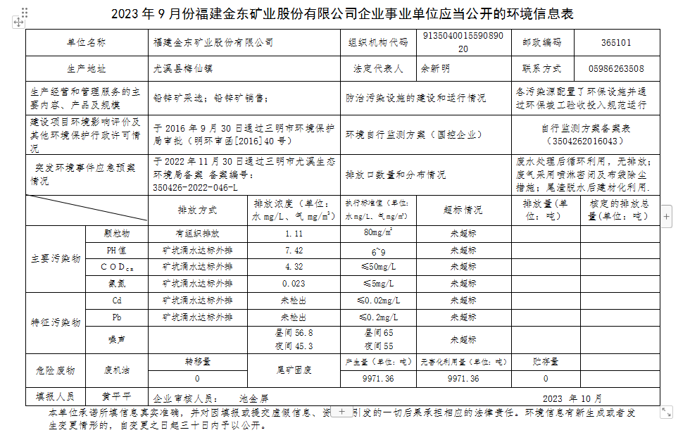 2023 年9 月份半岛官网(中国)企业事业单位应当公开的环境信息表.png